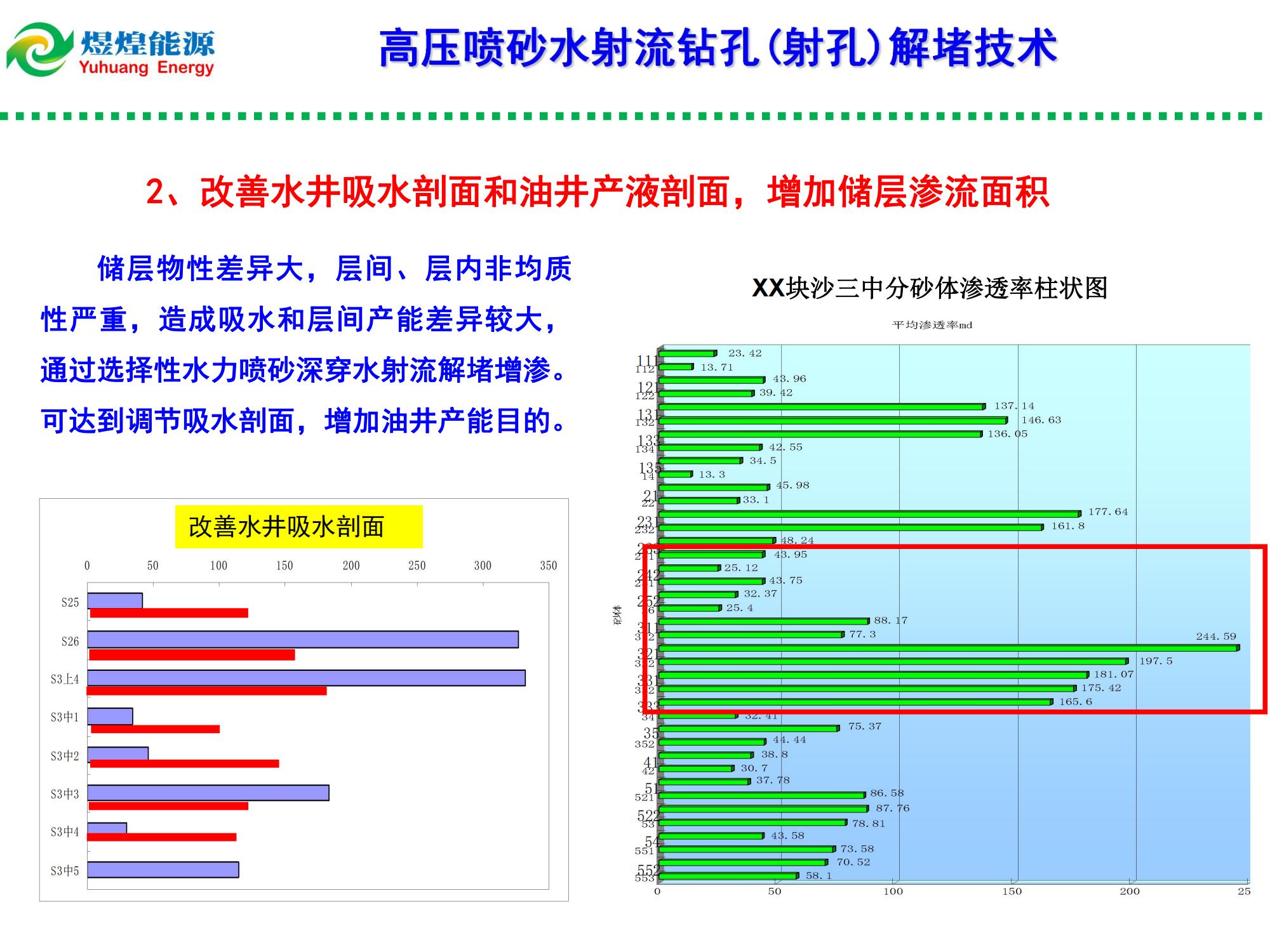 高壓水射流鉆孔（射孔）解堵技術(shù)-修改_10.jpg