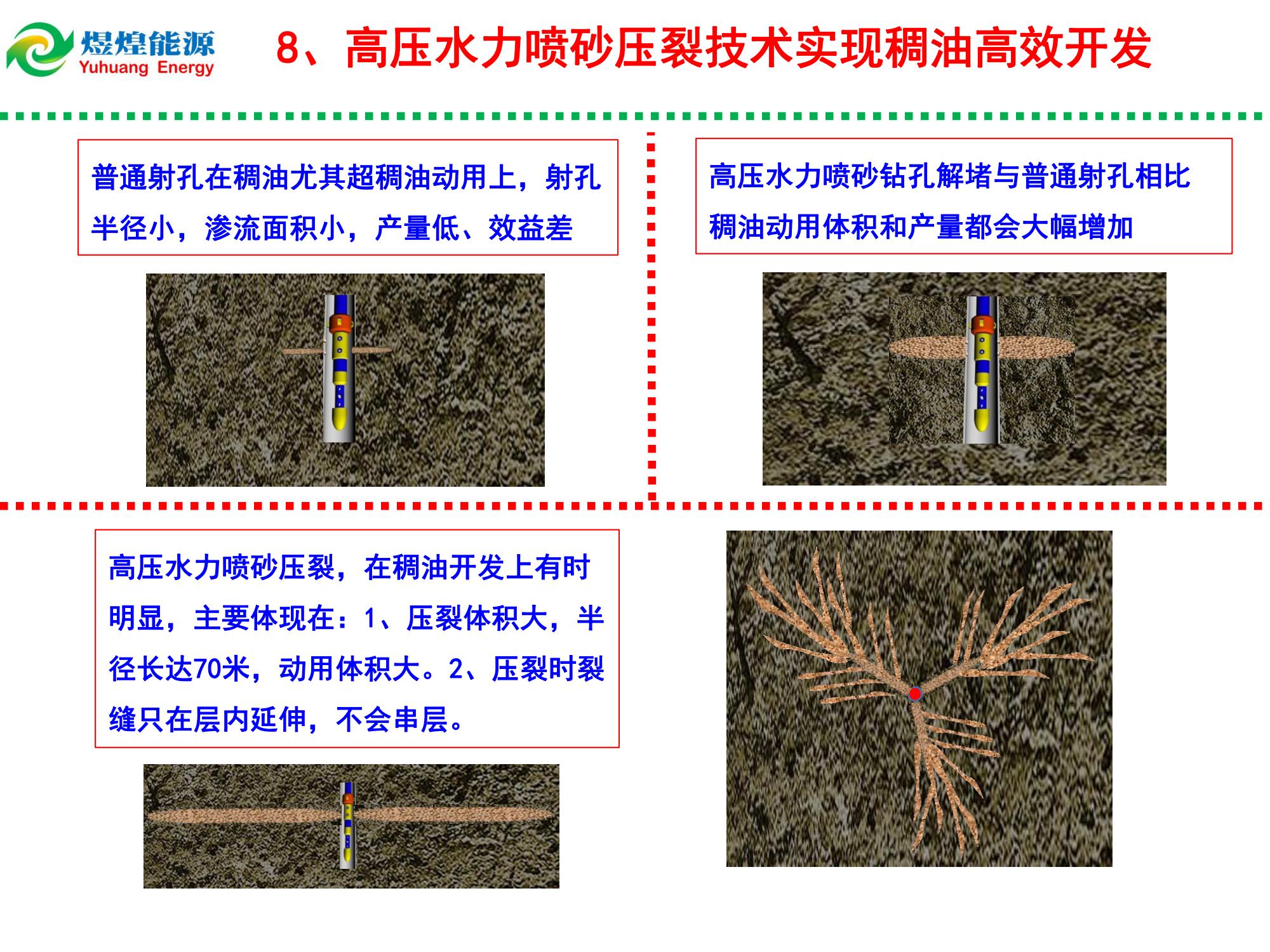 高壓水射流鉆孔（射孔）解堵技術(shù)-修改_16.jpg