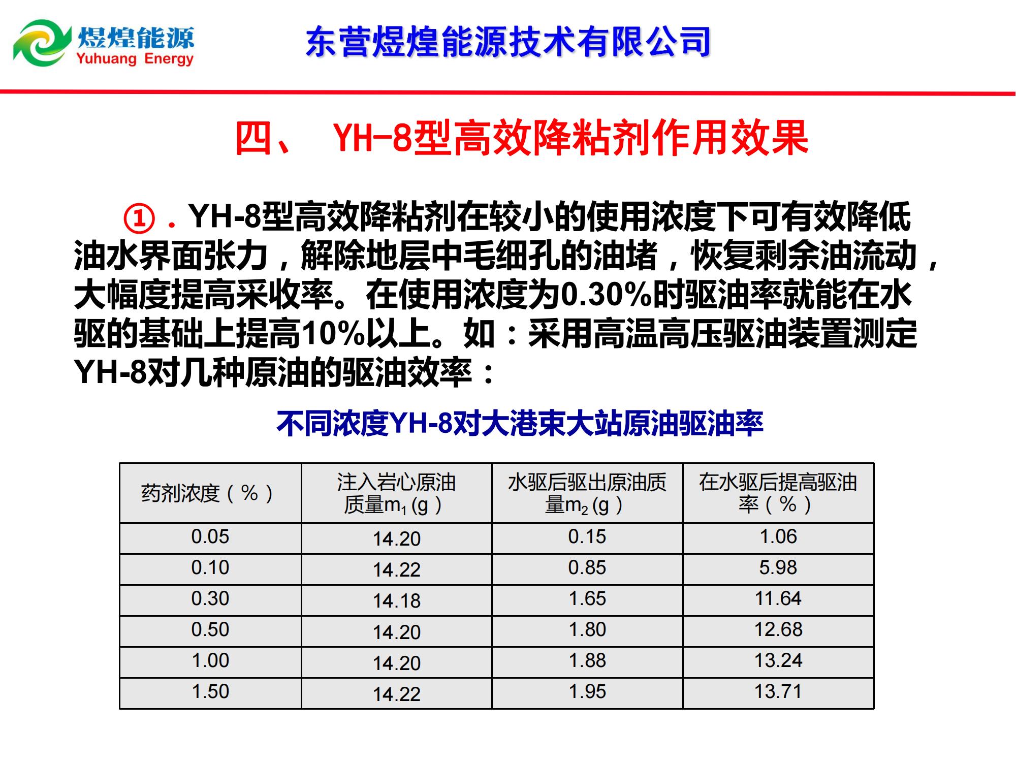 YH-8稠油降粘冷采技術(shù)-修改_07.jpg