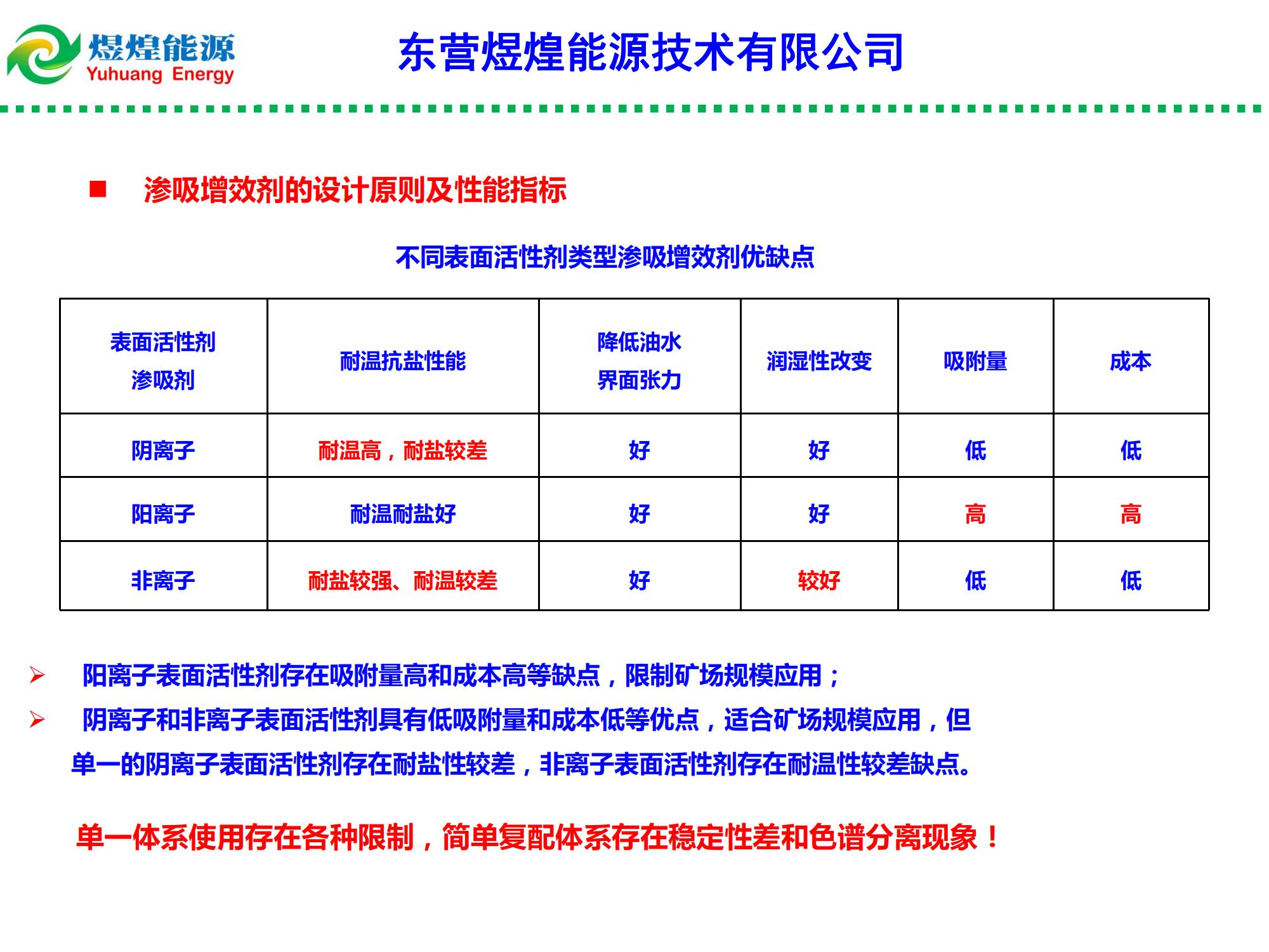 低滲特低滲透油藏滲吸液復合增產(chǎn)技術-修改_01.jpg