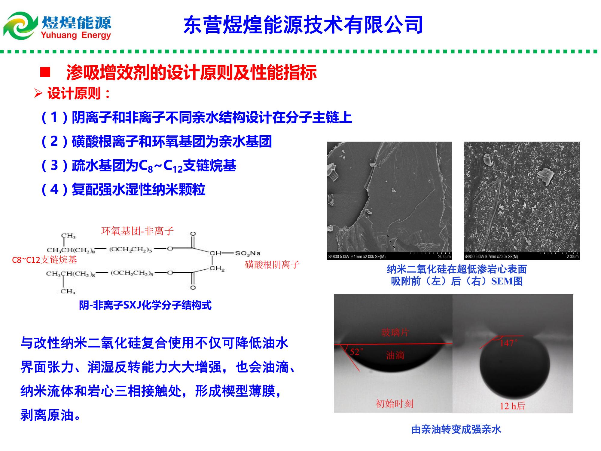 低滲特低滲透油藏滲吸液復合增產(chǎn)技術-修改_02.jpg