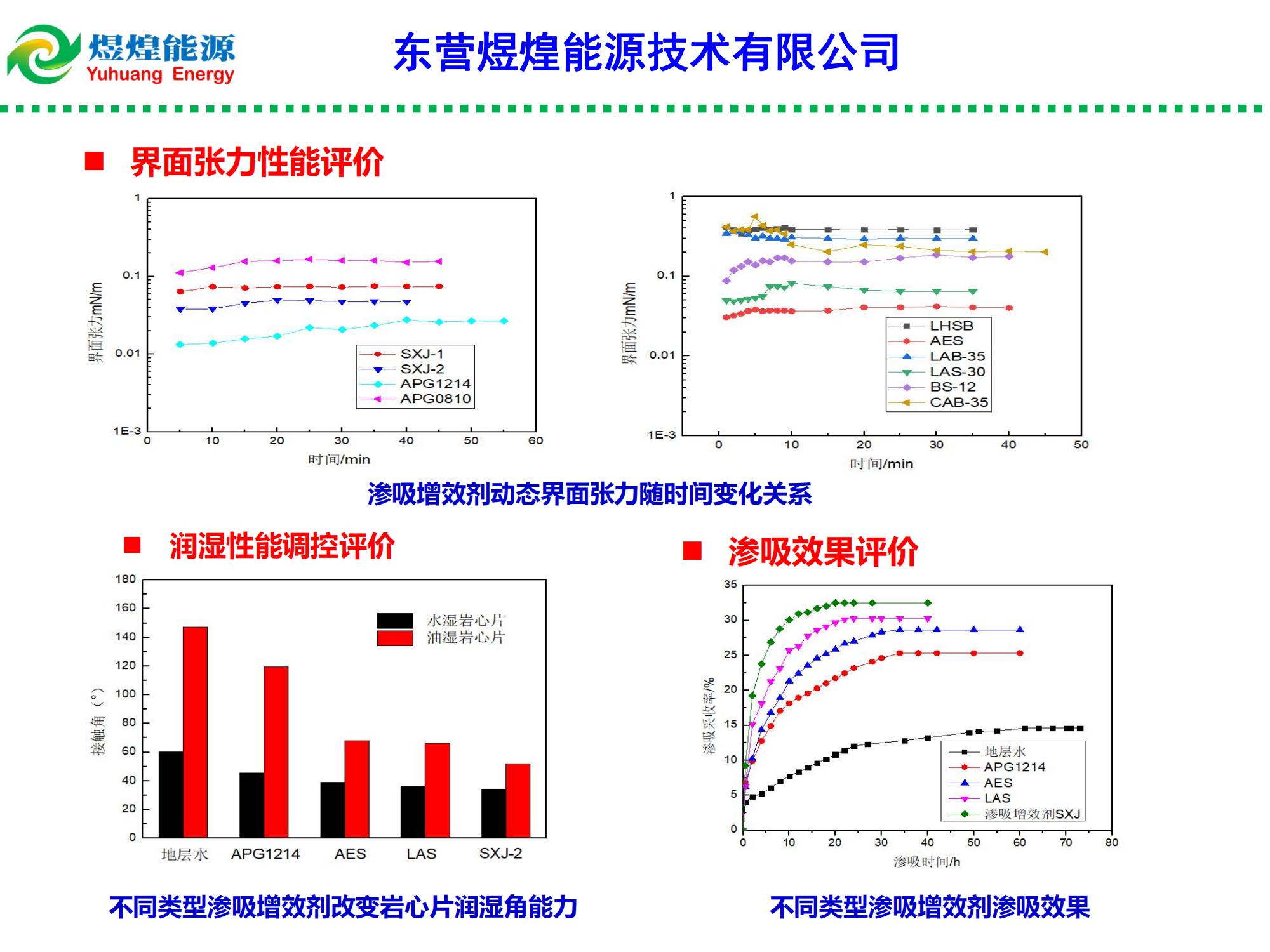 低滲特低滲透油藏滲吸液復合增產(chǎn)技術-修改_03.jpg