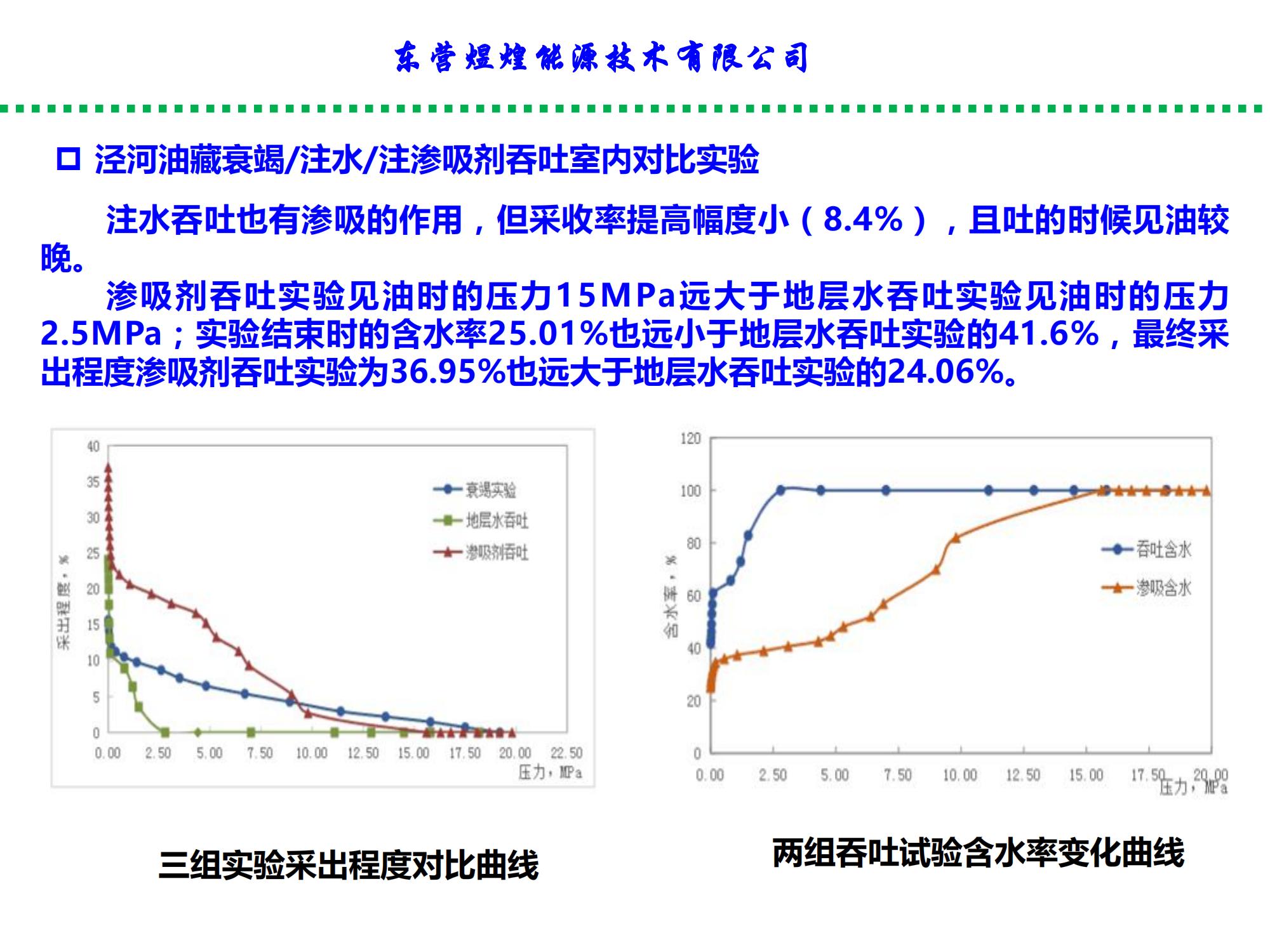 低滲特低滲透油藏滲吸液復合增產(chǎn)技術-修改_07.jpg