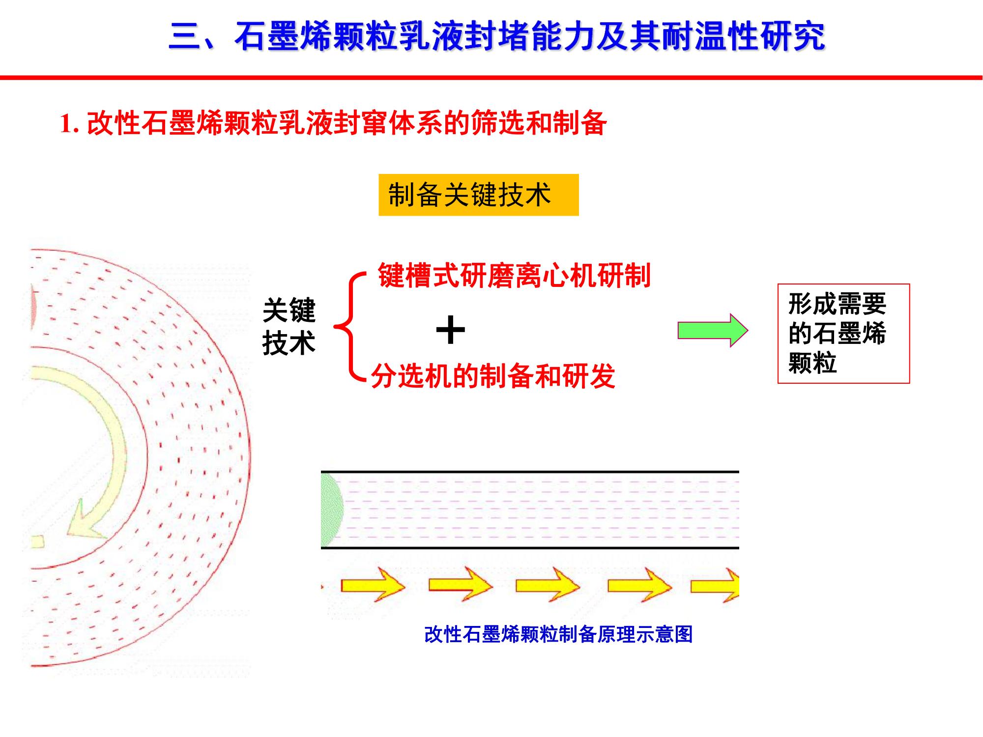 稠油石墨烯顆粒乳液封竄技術(shù)-修改_02.jpg