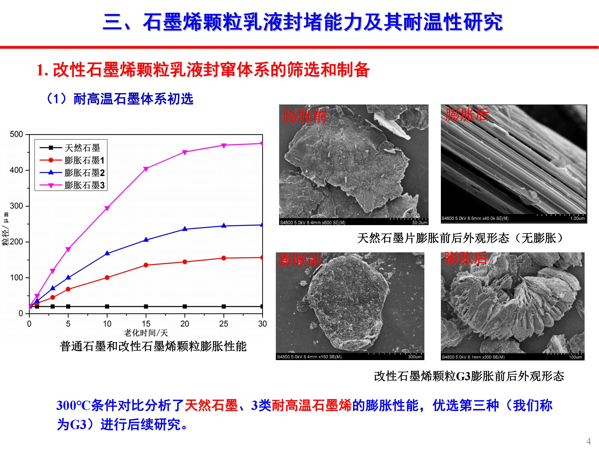 稠油石墨烯顆粒乳液封竄技術(shù)-修改_03.jpg