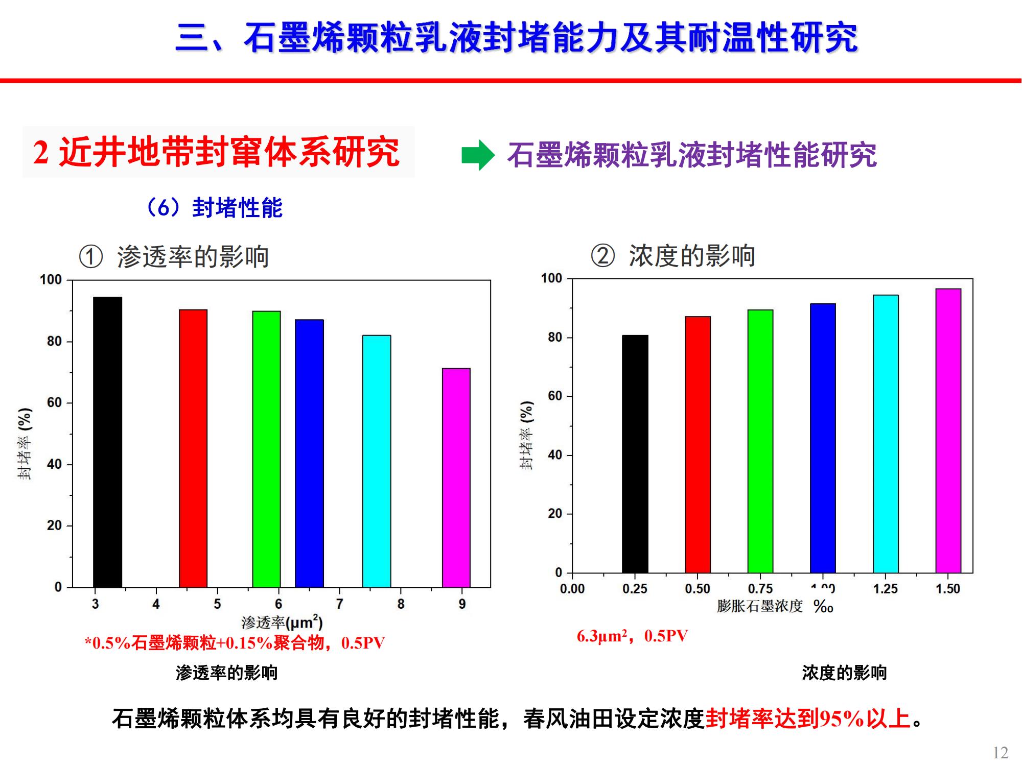 稠油石墨烯顆粒乳液封竄技術(shù)-修改_11.jpg