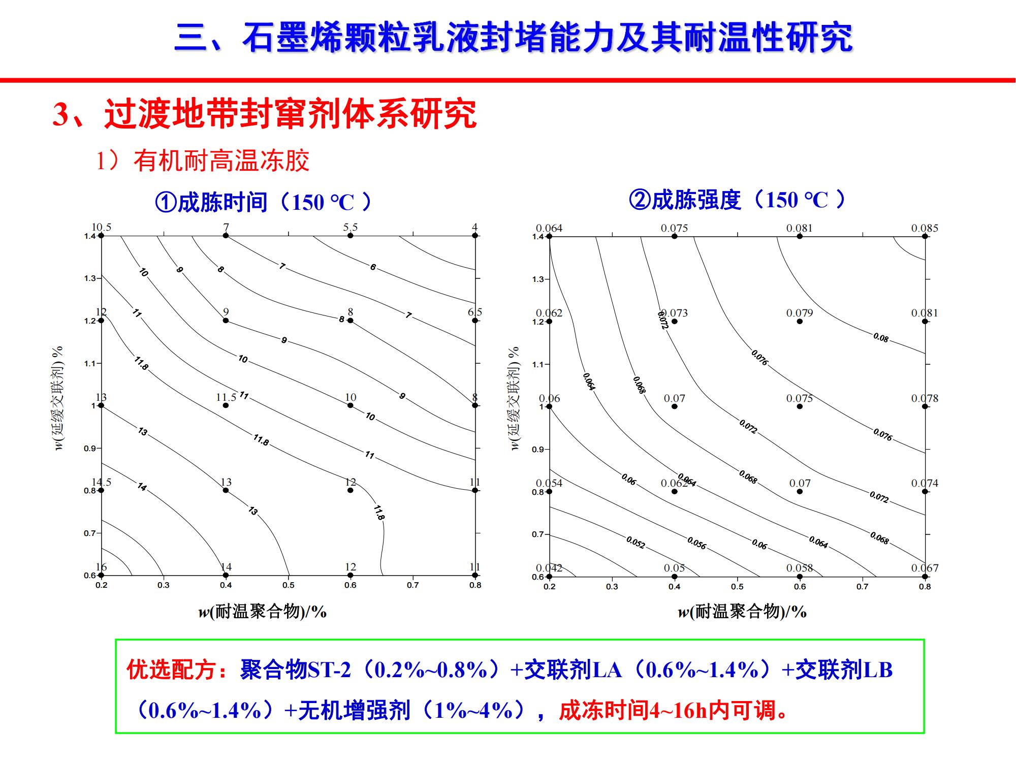 稠油石墨烯顆粒乳液封竄技術(shù)-修改_14.jpg