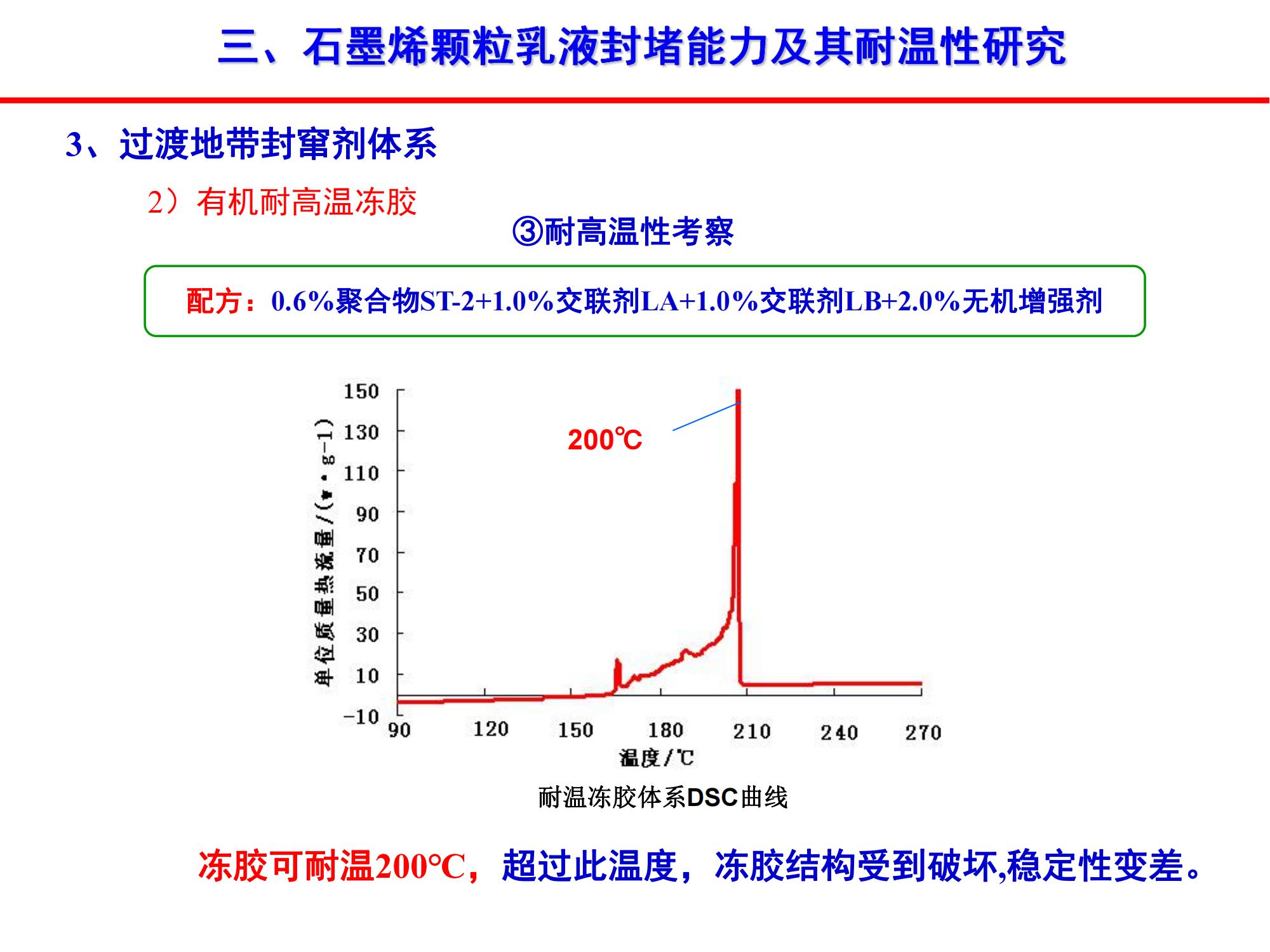 稠油石墨烯顆粒乳液封竄技術(shù)-修改_15.jpg