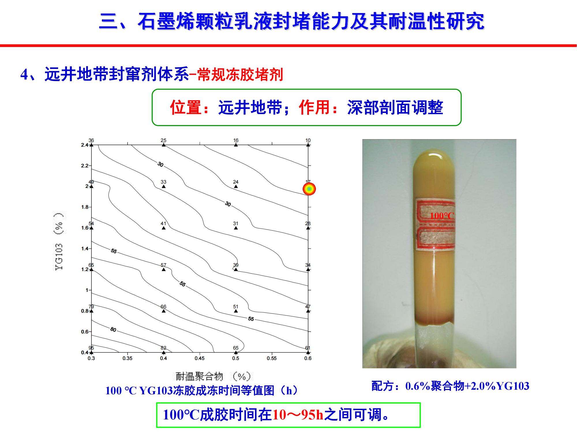 稠油石墨烯顆粒乳液封竄技術(shù)-修改_19.jpg