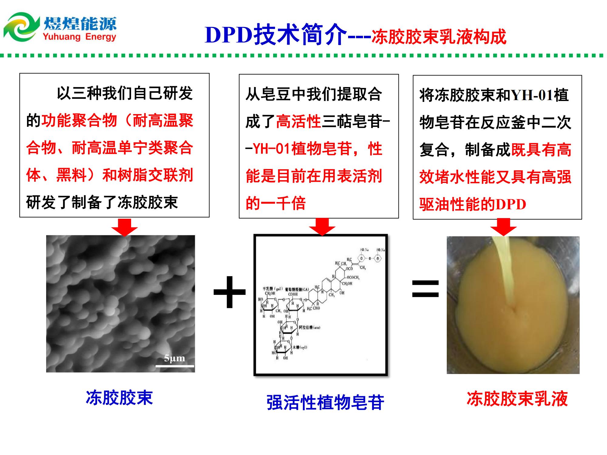 納微米多尺度凍膠膨脹顆粒乳液(DPD)調(diào)驅(qū)技術(shù)-修改_01.jpg