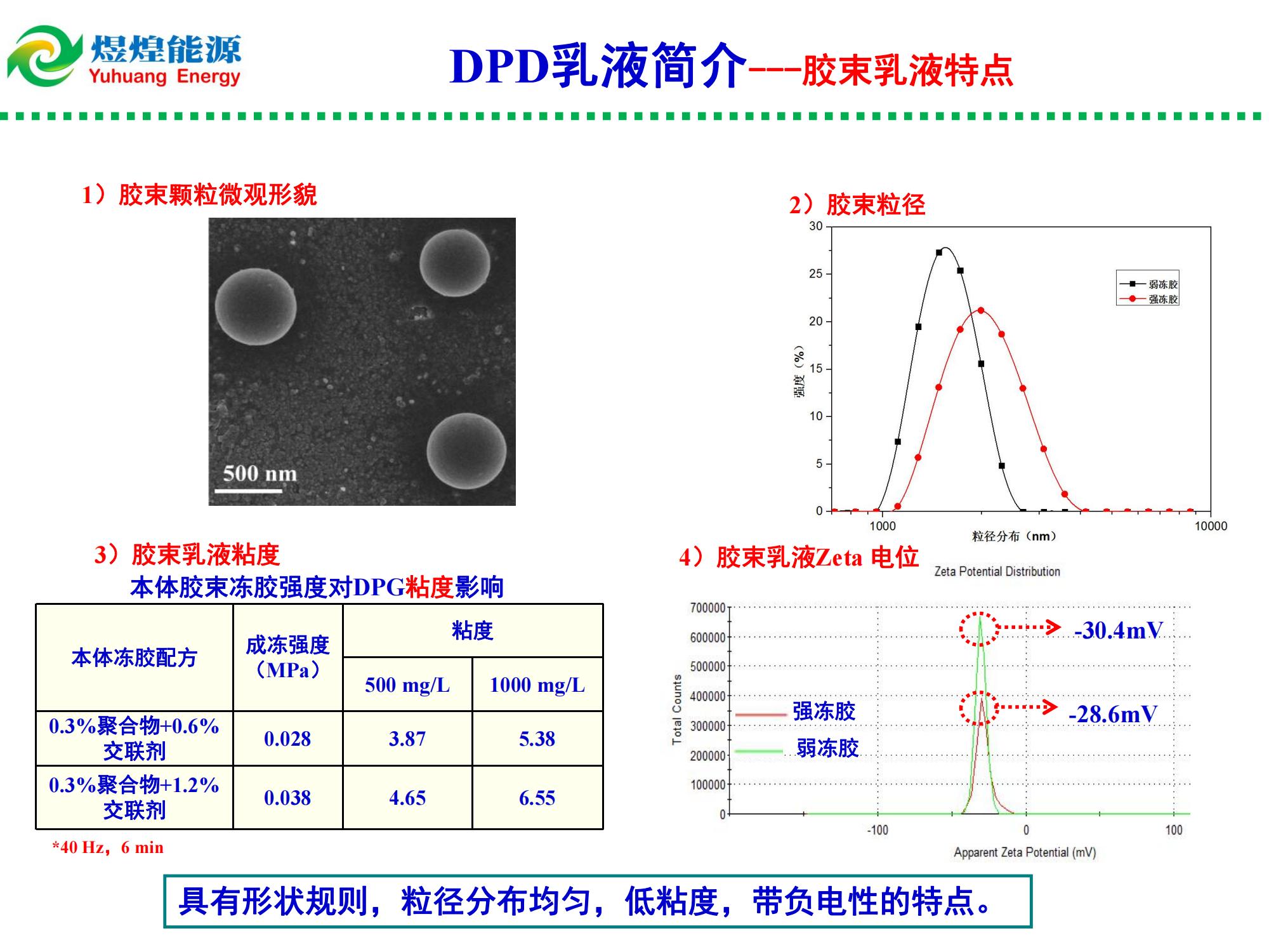 納微米多尺度凍膠膨脹顆粒乳液(DPD)調(diào)驅(qū)技術(shù)-修改_03.jpg